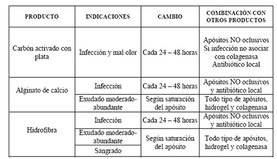 Como arreglar los granos de la persona en la foto onlayn